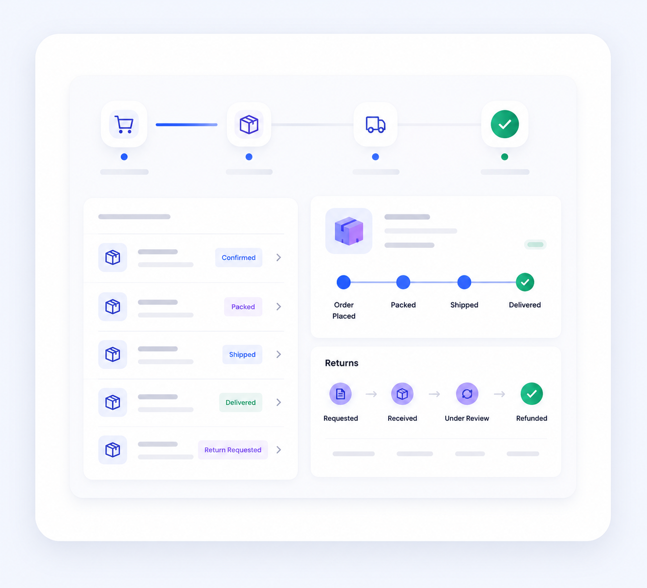 Order and Return Management